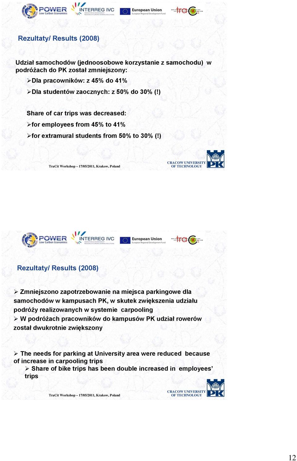 ) Rezultaty/ Results (2008) Zmniejszono zapotrzebowanie na miejsca parkingowe dla samochodów w kampusach PK, w skutek zwiększenia udziału podróży realizowanych w systemie carpooling