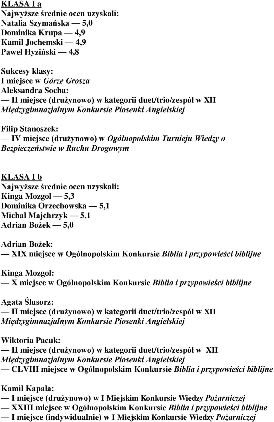 Orzechowska 5,1 Michał Majchrzyk 5,1 Adrian Bożek 5,0 Adrian Bożek: XIX miejsce w Ogólnopolskim Konkursie Biblia i przypowieści biblijne Kinga Mozgol: X miejsce w Ogólnopolskim Konkursie Biblia i