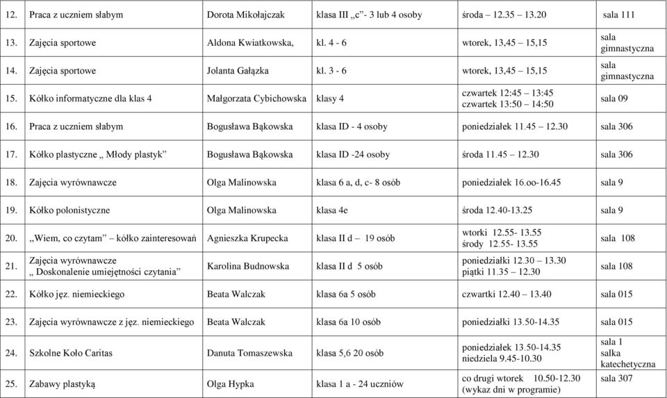 Kółko informatyczne dla klas 4 Małgorzata Cybichowska klasy 4 czwartek 12:45 13:45 czwartek 13:50 14:50 sala 09 16. Praca z uczniem słabym Bogusława Bąkowska klasa ID - 4 osoby poniedziałek 11.45 12.