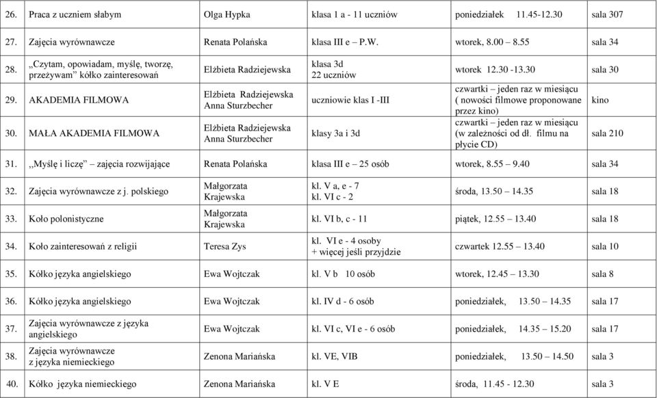 MAŁA AKADEMIA FILMOWA Elżbieta Radziejewska Elżbieta Radziejewska Anna Sturzbecher Elżbieta Radziejewska Anna Sturzbecher klasa 3d 22 uczniów uczniowie klas I -III klasy 3a i 3d wtorek 12.30-13.
