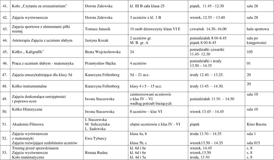 30.-16.00 hala sportowa 2 uczniów gr. M. B. gr. A 46. Praca z uczniem słabym - matematyka Przemysław Hęćka 4 uczniów poniedziałek 8.00-8.45 piątek 8.00-8-45 poniedziałki czwartki 11.45-12.