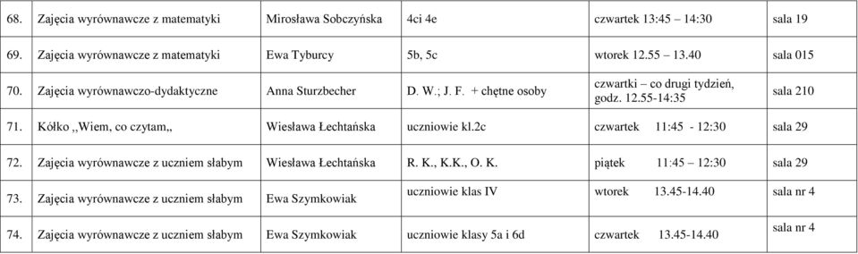 Kółko,,Wiem, co czytam,, Wiesława Łechtańska uczniowie kl.2c czwartek 11:45-12:30 sala 29 72. z uczniem słabym Wiesława Łechtańska R. K.