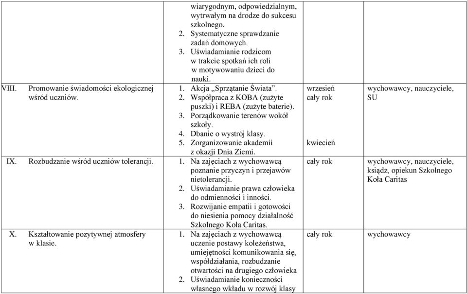 Porządkowanie terenów wokół szkoły. 4. Dbanie o wystrój klasy. 5. Zorganizowanie akademii z okazji Dnia Ziemi. IX. Rozbudzanie wśród uczniów tolerancji. 1.