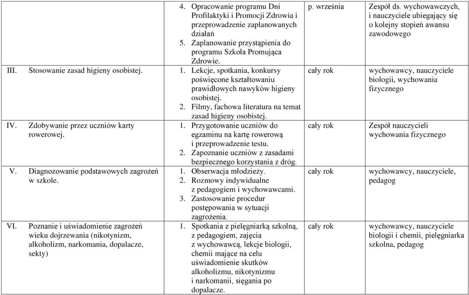 Zdobywanie przez uczniów karty rowerowej. V. Diagnozowanie podstawowych zagrożeń w szkole. VI.