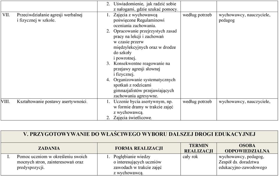 4. Organizowanie systematycznych spotkań z rodzicami gimnazjalistów przejawiających zachowania agresywne. VIII. Kształtowanie postawy asertywności. 1. Uczenie bycia asertywnym, np.