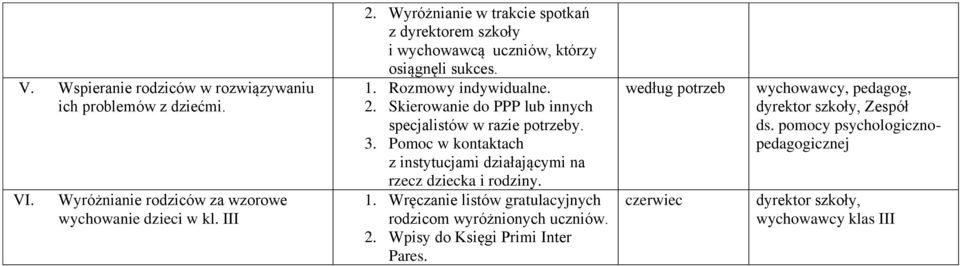 Skierowanie do PPP lub innych specjalistów w razie potrzeby. 3. Pomoc w kontaktach z instytucjami działającymi na rzecz dziecka i rodziny. 1.