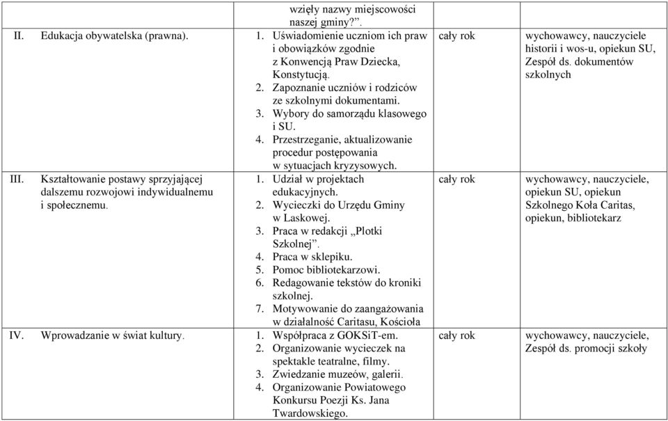 Kształtowanie postawy sprzyjającej dalszemu rozwojowi indywidualnemu i społecznemu. 1. Udział w projektach edukacyjnych. 2. Wycieczki do Urzędu Gminy w Laskowej. 3. Praca w redakcji Plotki Szkolnej.