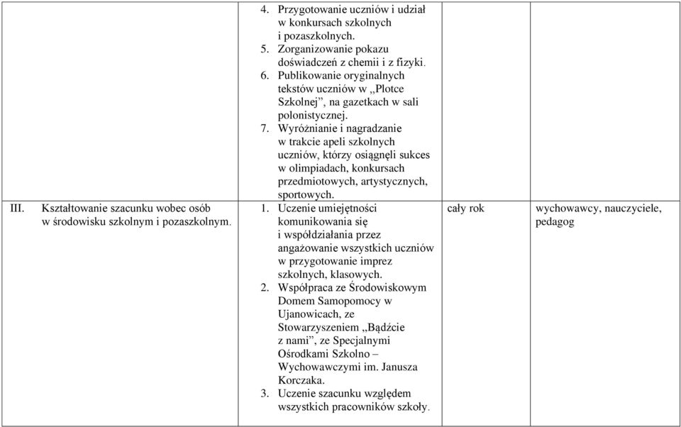 Wyróżnianie i nagradzanie w trakcie apeli szkolnych uczniów, którzy osiągnęli sukces w olimpiadach, konkursach przedmiotowych, artystycznych, sportowych. 1.