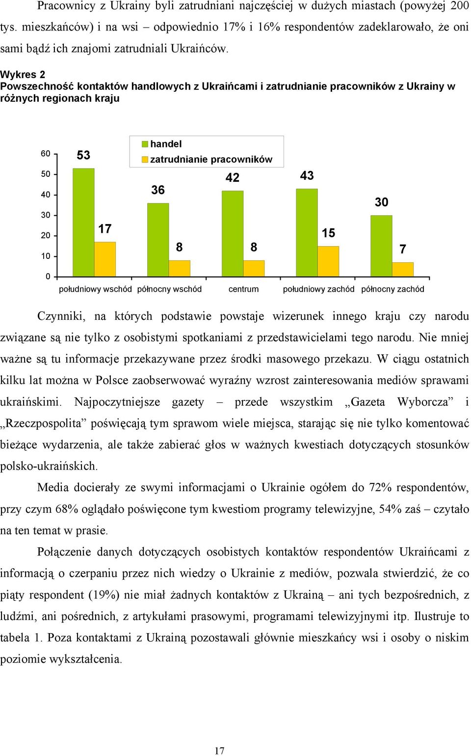 Wykres 2 Powszechność kontaktów handlowych z Ukraińcami i zatrudnianie pracowników z Ukrainy w różnych regionach kraju 60 53 handel zatrudnianie pracowników 50 40 30 20 10 17 36 42 43 8 8 15 30 7 0