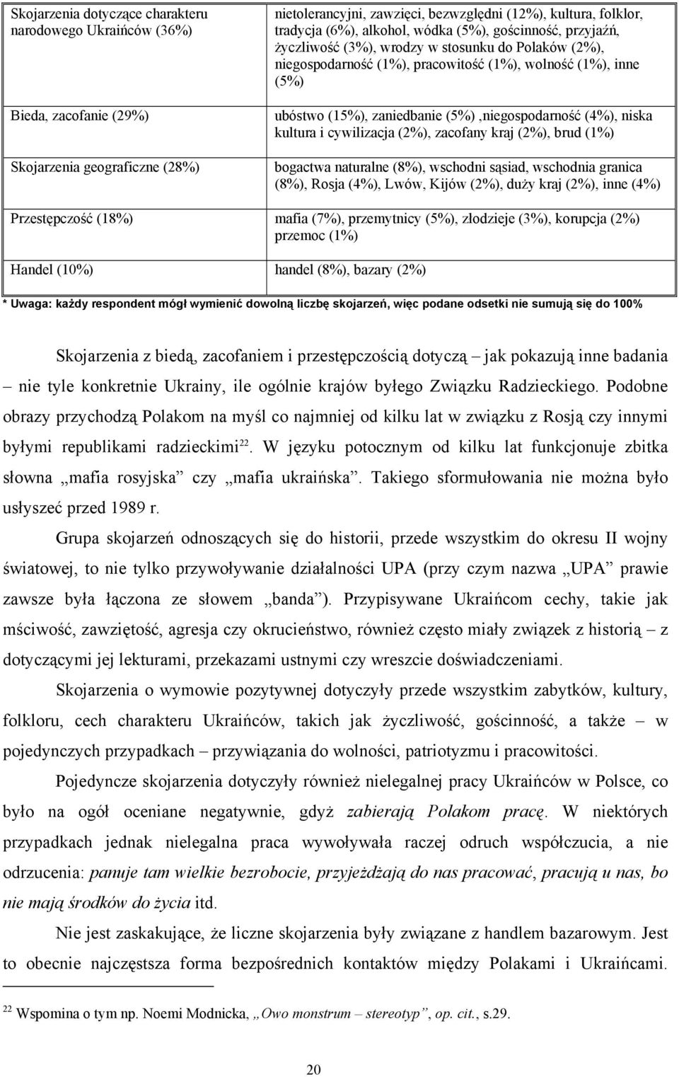 (5%),niegospodarność (4%), niska kultura i cywilizacja (2%), zacofany kraj (2%), brud (1%) bogactwa naturalne (8%), wschodni sąsiad, wschodnia granica (8%), Rosja (4%), Lwów, Kijów (2%), duży kraj