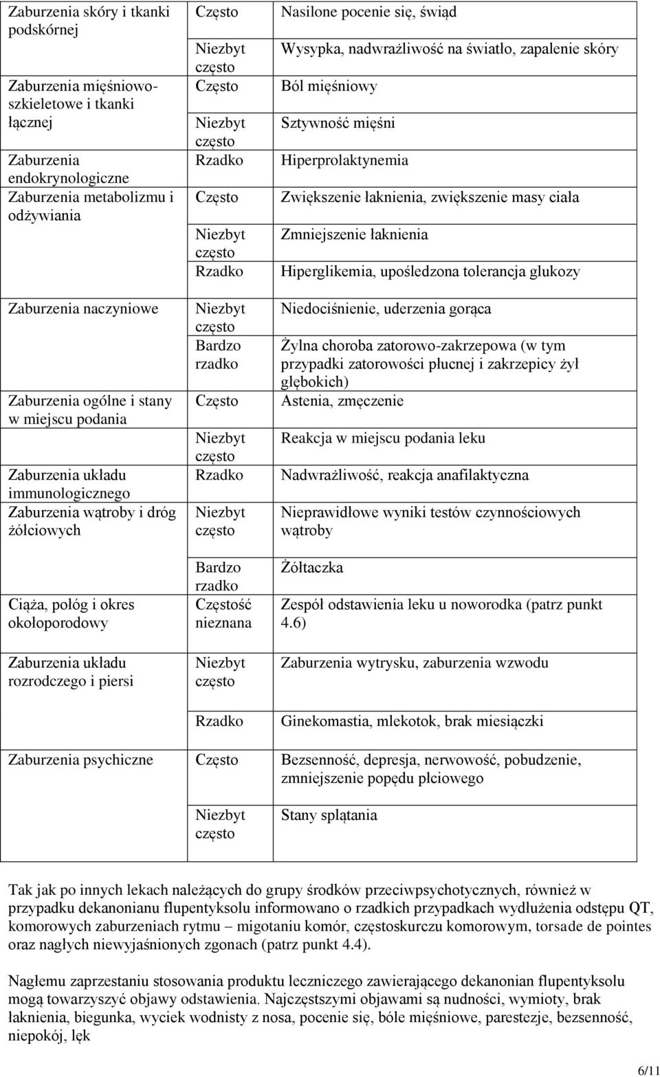 nieznana Nasilone pocenie się, świąd Wysypka, nadwrażliwość na światło, zapalenie skóry Ból mięśniowy Sztywność mięśni Hiperprolaktynemia Zwiększenie łaknienia, zwiększenie masy ciała Zmniejszenie