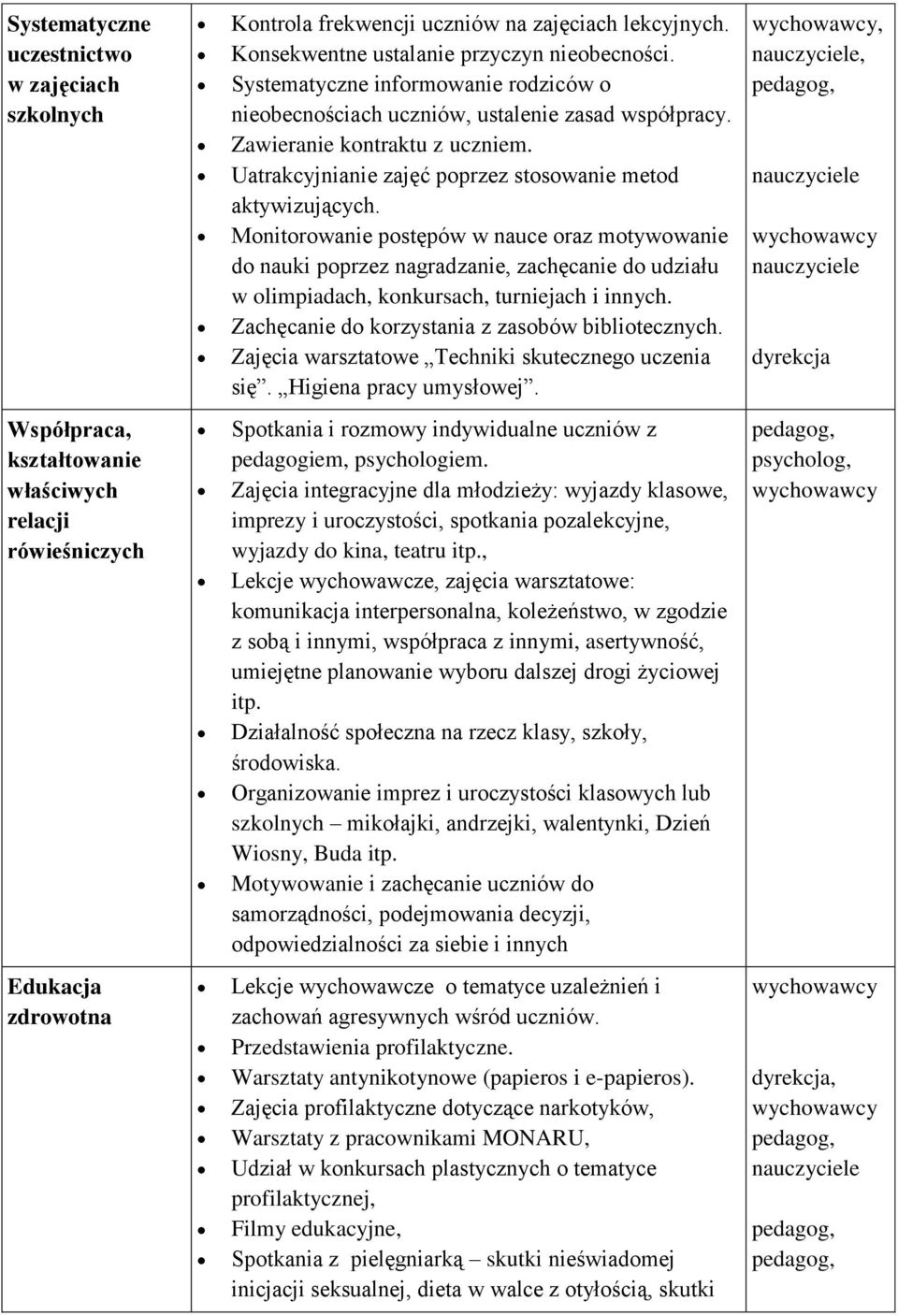 Uatrakcyjnianie zajęć poprzez stosowanie metod aktywizujących.