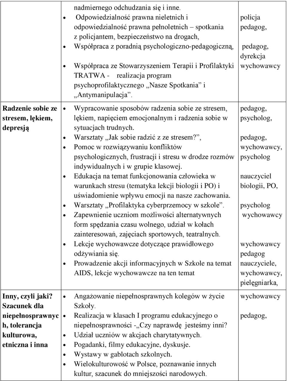 Stowarzyszeniem Terapii i Profilaktyki TRATWA - realizacja program psychoprofilaktycznego Nasze Spotkania i Antymanipulacja.