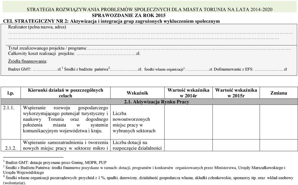 Dofinansowanie z EFS: zł l.p. Kierunki działań w poszczególnych celach 2.1.