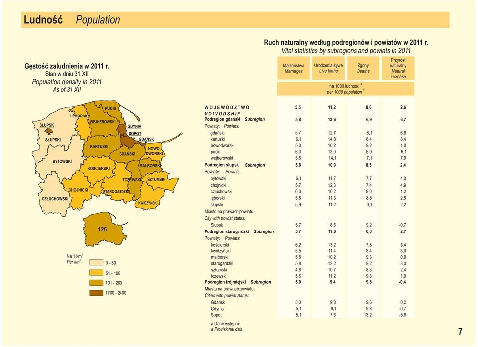 CZŁUCHOWSKI KWIDZYŃSKI 125 N 1 km Per km2 Przyrost nturlny Nturl inrese LĘBORSKI CHOJNICKI Zgony Deths n 1 ludnośi per 1 popultion As of 31 XII SŁUPSK Urodzeni żywe Live irths 2-5 51-1 11-2 17-24