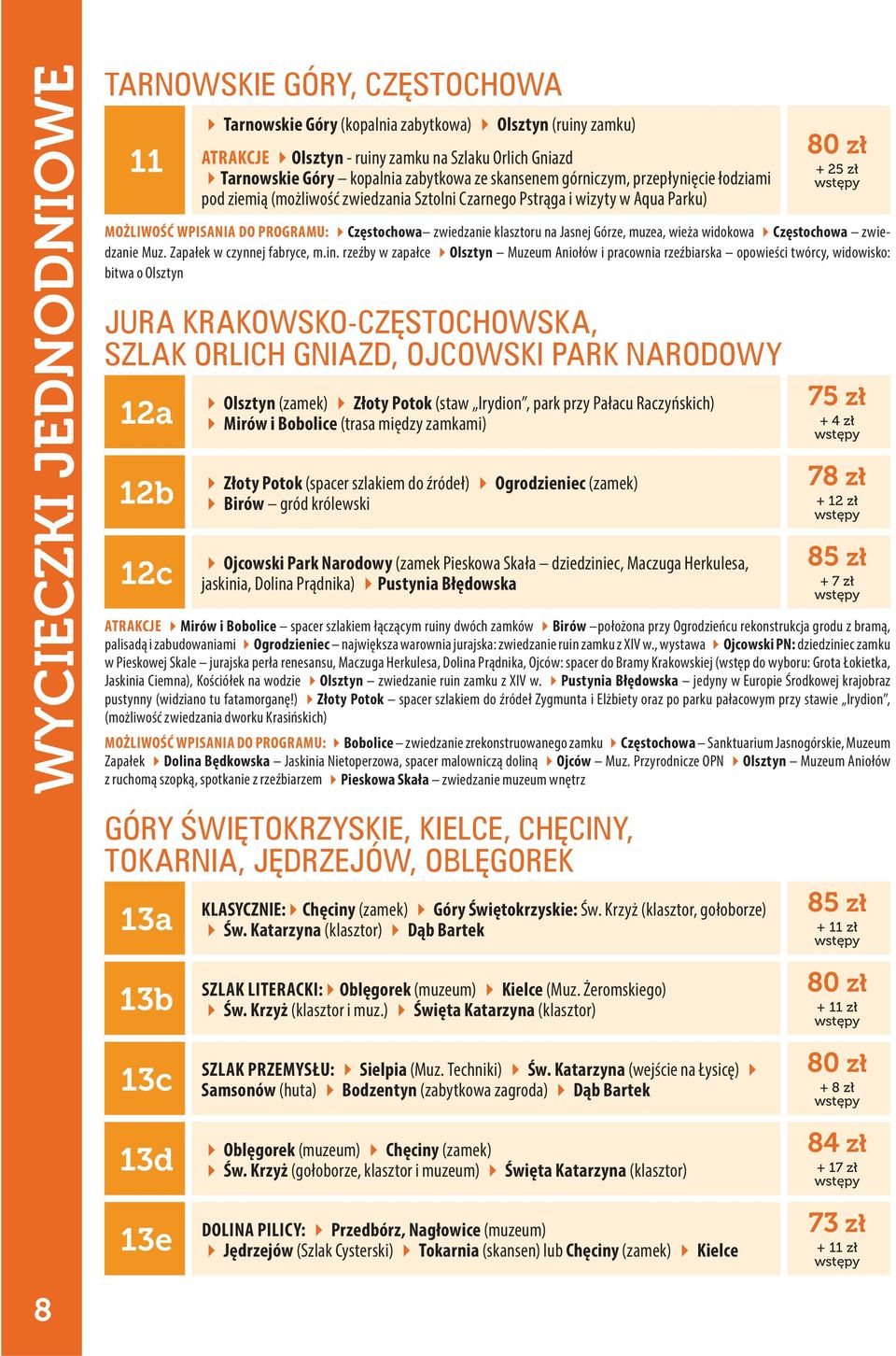 Częstochowa zwiedzanie Muz. Zapałek w czynnej fabryce, m.in.