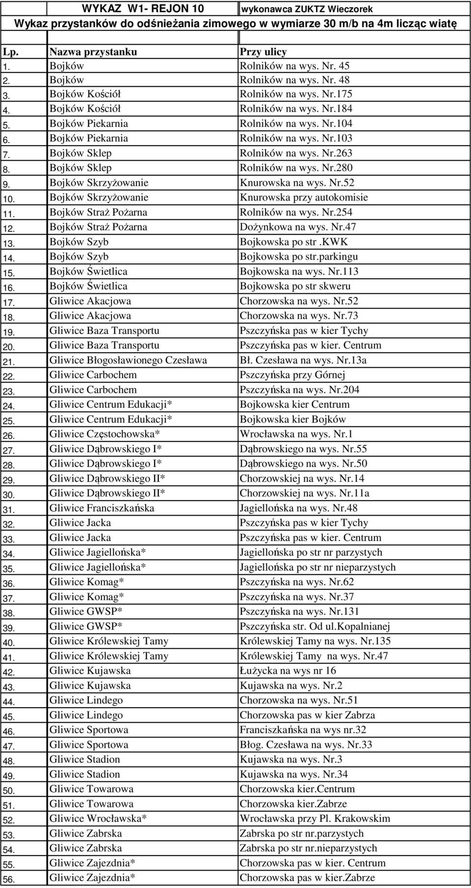 45 Bojków Rolników na wys. Nr. 48 Bojków Kościół Rolników na wys. Nr.175 Bojków Kościół Rolników na wys. Nr.184 Bojków Piekarnia Rolników na wys. Nr.104 Bojków Piekarnia Rolników na wys. Nr.103 Bojków Sklep Rolników na wys.