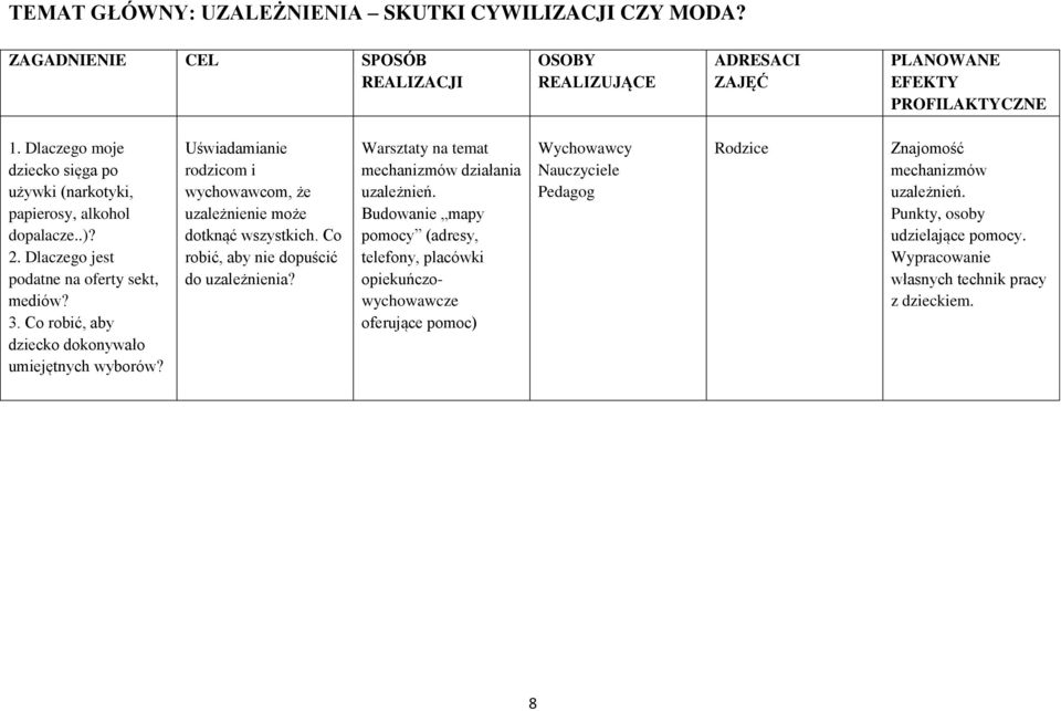 Uświadamianie rodzicom i wychowawcom, że uzależnienie może dotknąć wszystkich. Co robić, aby nie dopuścić do uzależnienia?