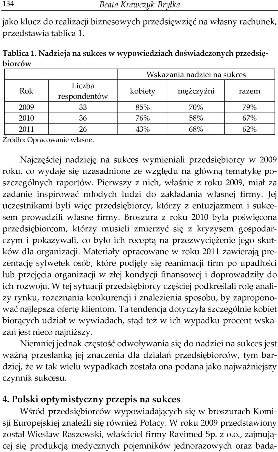 62% Źródło: Opracowanie własne. Najczęściej nadzieję na sukces wymieniali przedsiębiorcy w 2009 roku, co wydaje się uzasadnione ze względu na główną tematykę poszczególnych raportów.