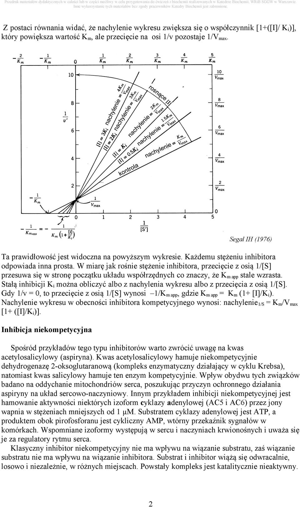 W miarę jak rośnie stężenie inhibitora, przecięcie z osią 1/[S] przesuwa się w stronę początku układu współrzędnych co znaczy, że K m app stale wzrasta.