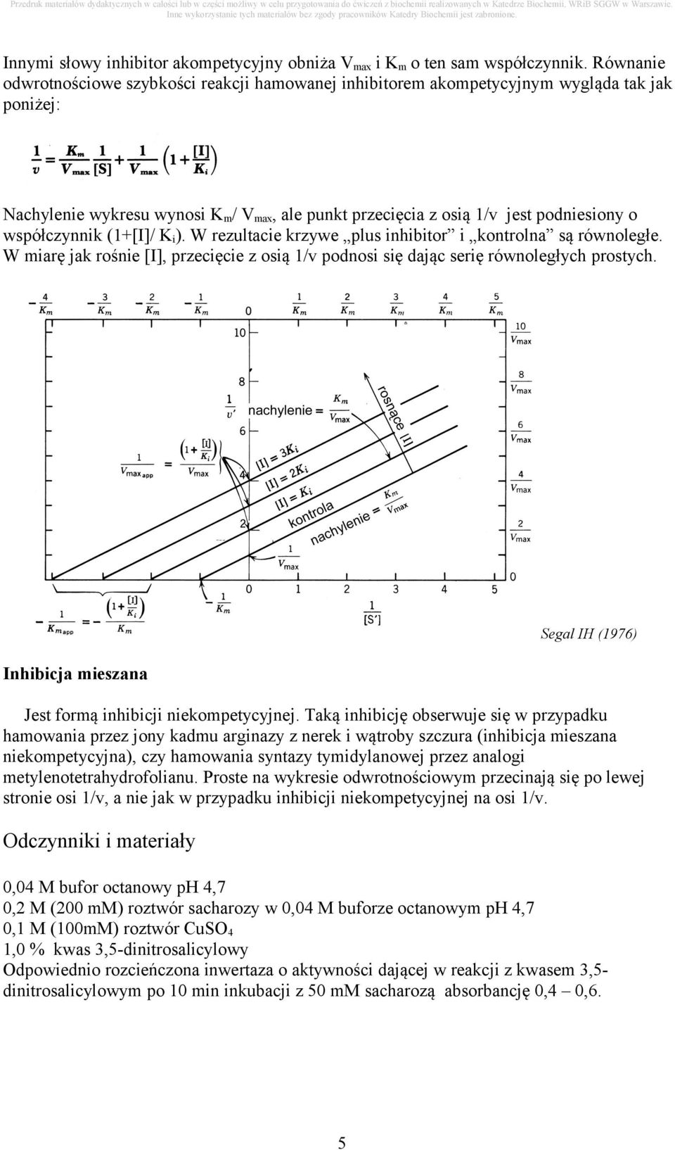 współczynnik (1+[I]/ K i ). W rezultacie krzywe plus inhibitor i kontrolna są równoległe. W miarę jak rośnie [I], przecięcie z osią 1/v podnosi się dając serię równoległych prostych.