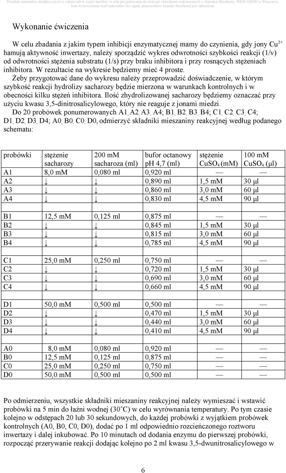 Żeby przygotować dane do wykresu należy przeprowadzić doświadczenie, w którym szybkość reakcji hydrolizy sacharozy będzie mierzona w warunkach kontrolnych i w obecności kilku stężeń inhibitora.