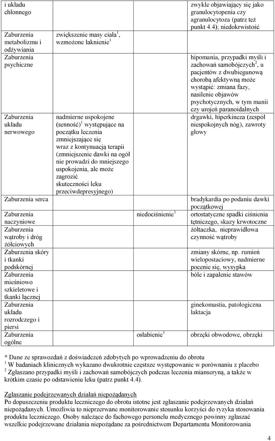 ogół nie prowadzi do mniejszego uspokojenia, ale może zagrozić skuteczności leku przeciwdepresyjnego) niedociśnienie 1 osłabienie 1 zwykle objawiający się jako granulocytopenia czy agranulocytoza