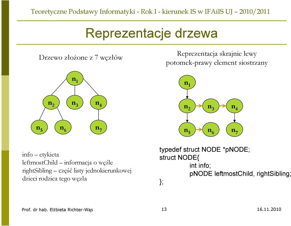 informacja o węźle rightsibling część listy jednokierunkowej dzieci rodzica tego węzła typedef struct