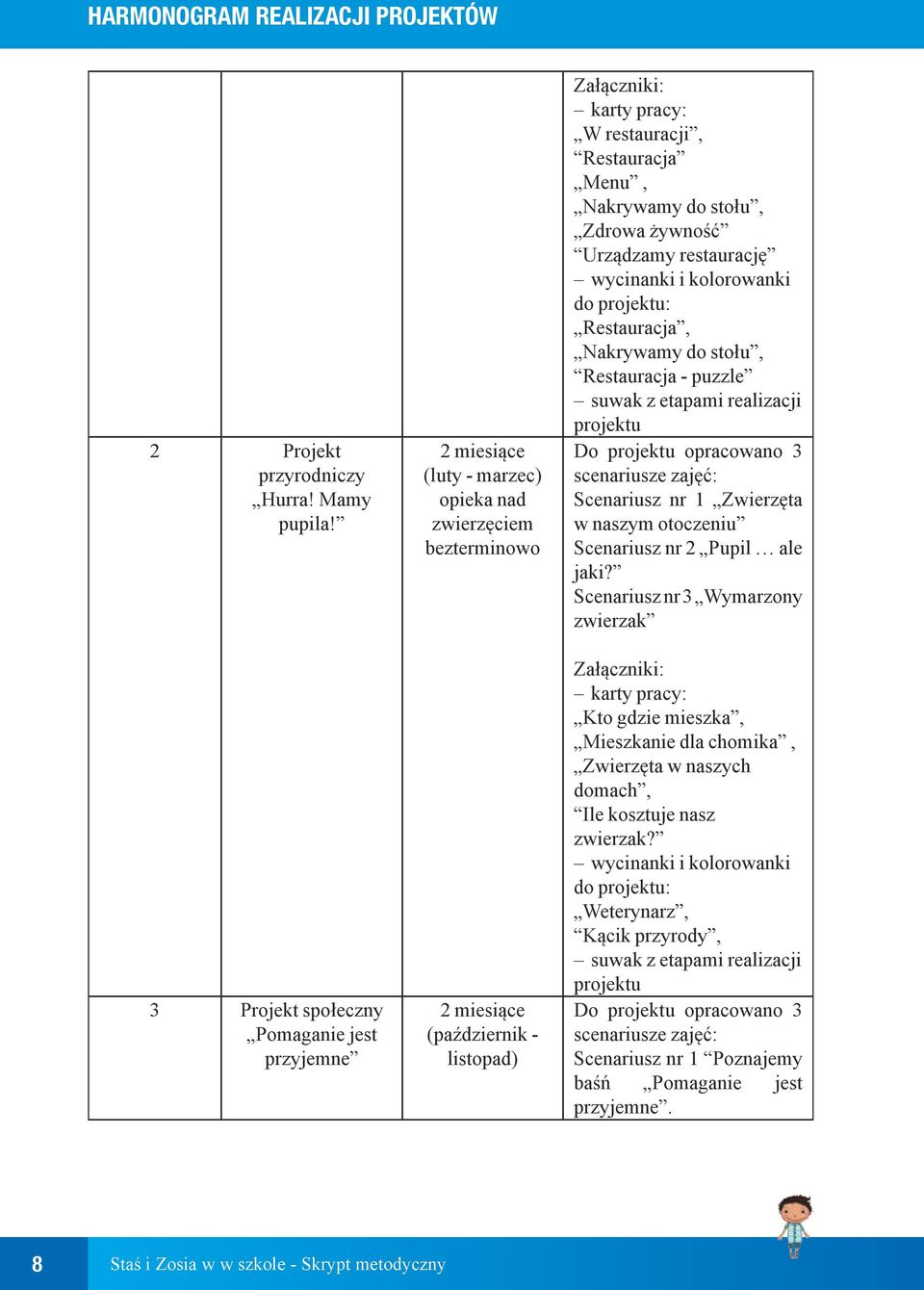 Menu, Nakrywamy do stołu, Zdrowa żywność Urządzamy restaurację wycinanki i kolorowanki do projektu: Restauracja, Nakrywamy do stołu, Restauracja - puzzle suwak z etapami realizacji projektu Do
