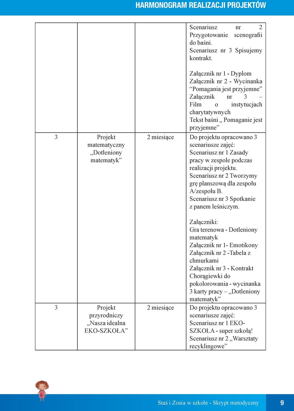 instytucjach charytatywnych Tekst baśni Pomaganie jest przyjemne 2 miesiące Do projektu opracowano 3 scenariusze zajęć: Scenariusz nr 1 Zasady pracy w zespole podczas realizacji projektu.