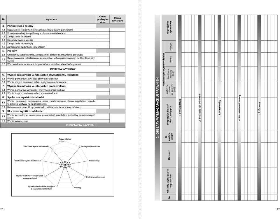 2 Opracowywanie i dostarczanie produktów i usług nakierowanych na klientów/ obywateli 5.3 Wprowadzanie innowacji do procesów z udziałem klientów/obywateli KRYTERIA WYNIKÓW 6.