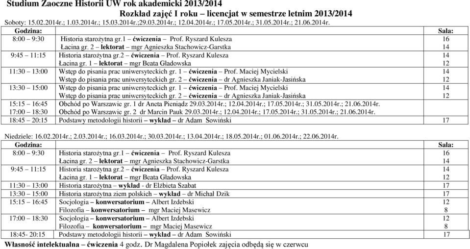 Ryszard Kulesza Łacina gr. 1 lektorat mgr Beata Gładowska 11:30 13:00 Wstęp do pisania prac uniwersyteckich gr. 1 ćwiczenia Prof. Maciej Mycielski Wstęp do pisania prac uniwersyteckich gr.