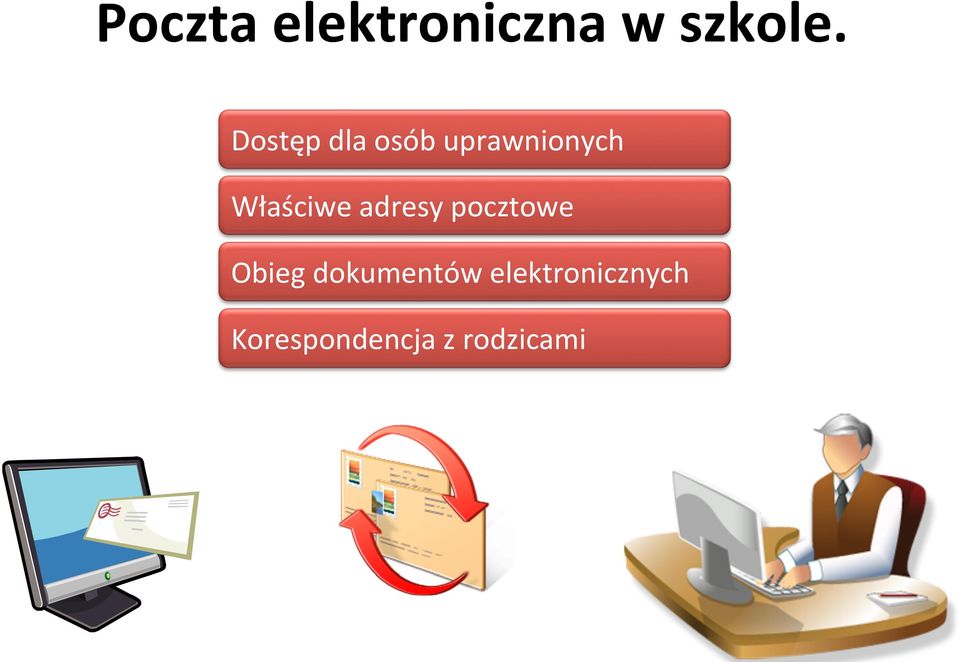 Właściwe adresy pocztowe Obieg
