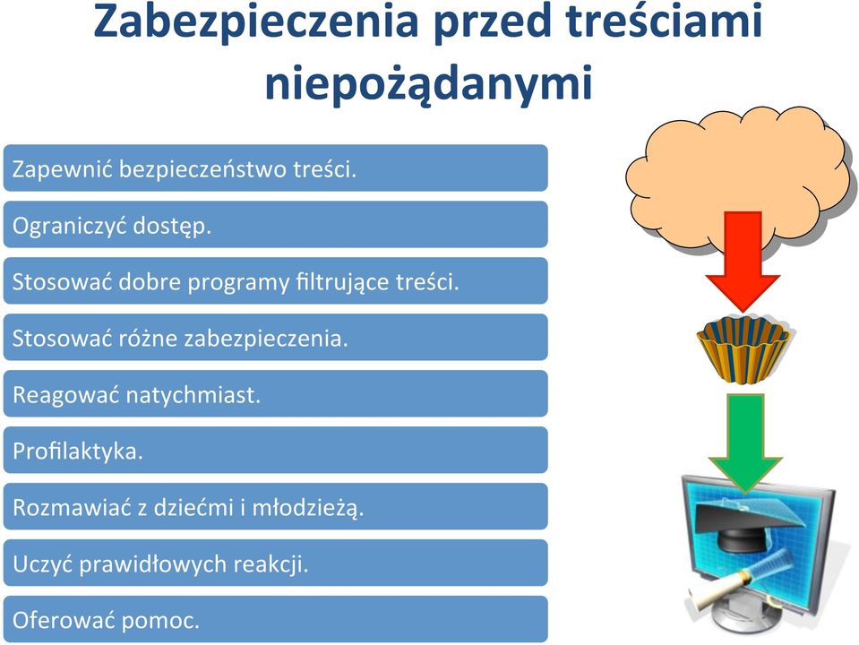 Stosować różne zabezpieczenia. Reagować natychmiast. Profilaktyka.