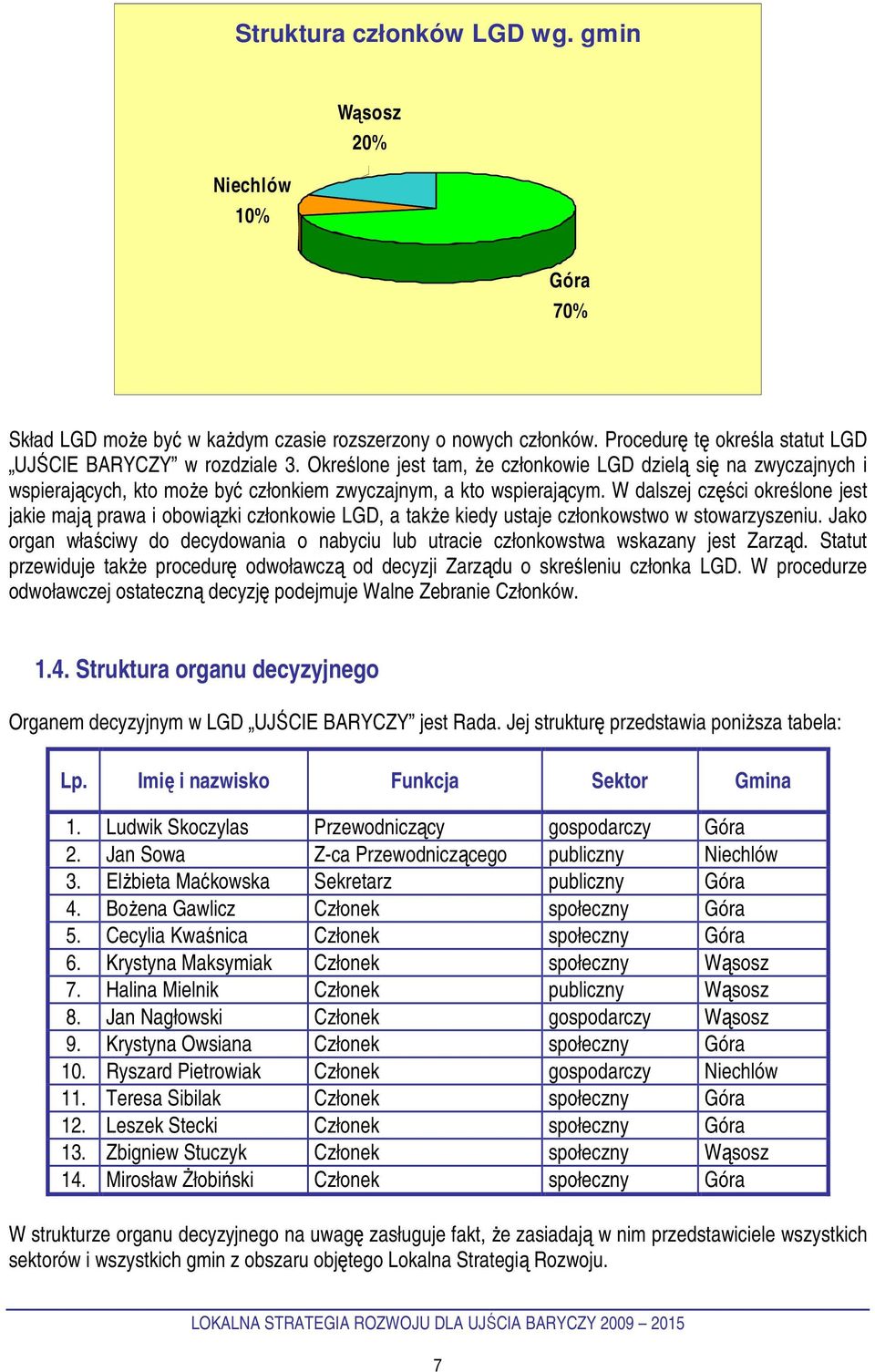 W dalszej części określone jest jakie mają prawa i obowiązki członkowie LGD, a takŝe kiedy ustaje członkowstwo w stowarzyszeniu.