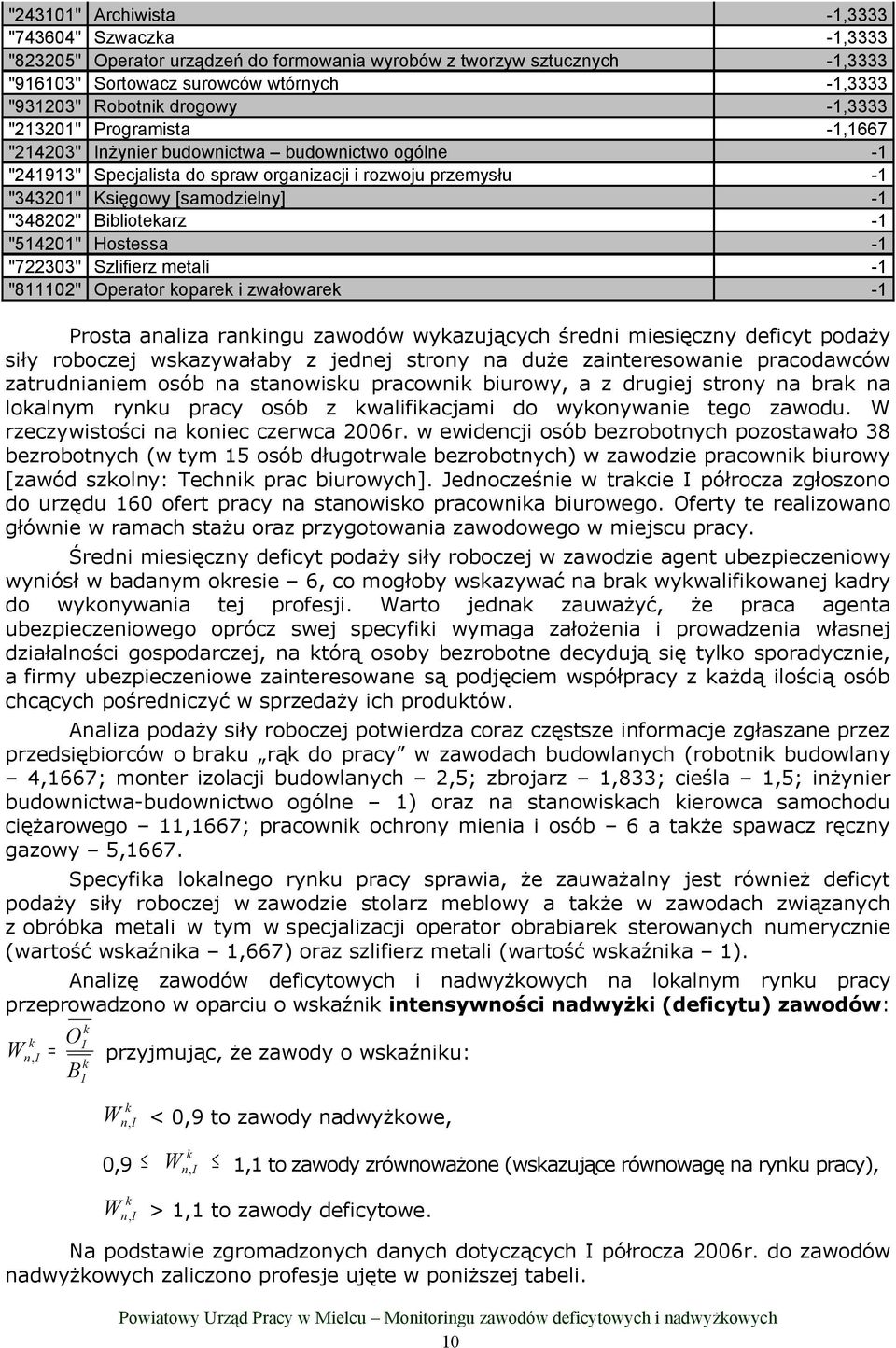 "348202" Bibliotearz -1 "514201" Hostessa -1 "722303" Szlifierz metali -1 "811102" Operator opare i zwałoware -1 Prosta analiza raningu zawodów wyazujących średni miesięczny deficyt podaży siły