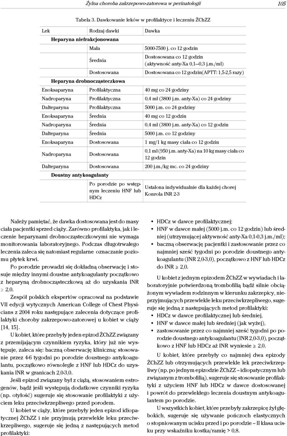 /ml) Dostosowana co 12 godzin(aptt: 1,5-2,5 razy) Heparyna drobnocząsteczkowa Enoksaparyna Profilaktyczna 40 mg co 24 godziny Nadroparyna Profilaktyczna 0,4 ml (3800 j.m. anty-xa) co 24 godziny Dalteparyna Profilaktyczna 5000 j.