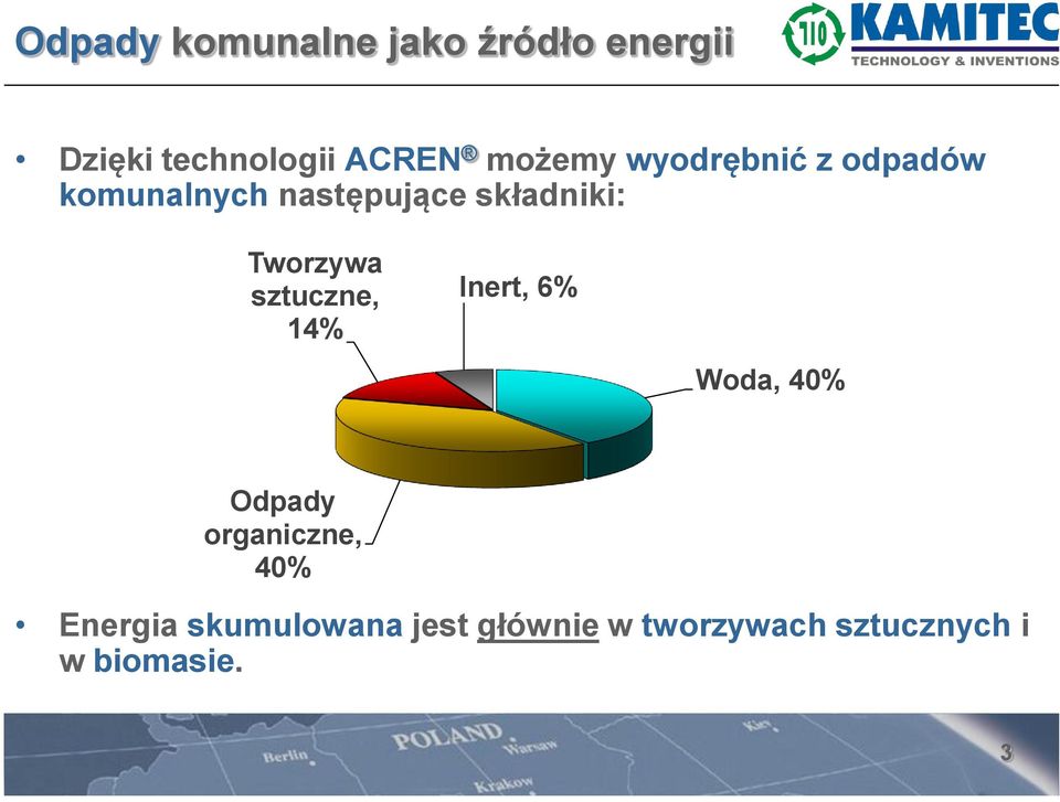 Tworzywa sztuczne, 14% Inert, 6% Woda, 40% Odpady organiczne, 40%