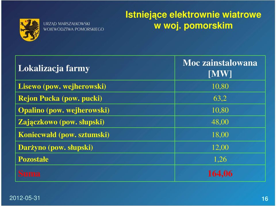 wejherowski) 10,80 Rejon Pucka (pow. pucki) 63,2 Opalino (pow.