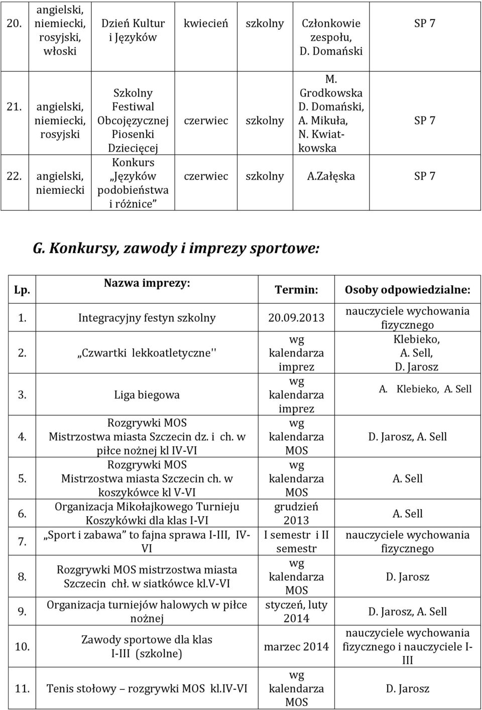 y, zawody i imprezy sportowe: Lp. Nazwa imprezy: Termin: 1. Integracyjny festyn 20.09.2013 2. Czwartki lekkoatletyczne'' 3. Liga biegowa 4. 5. 6. 7. 8. 9. 10.