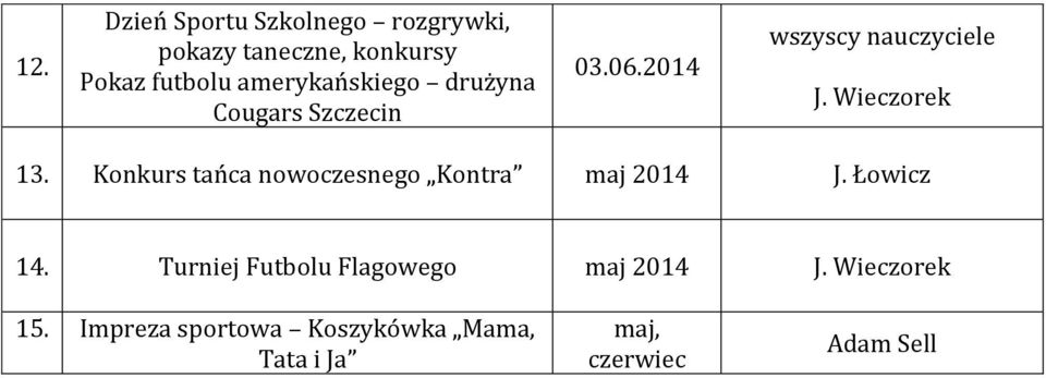 Wieczorek 13. tańca nowoczesnego Kontra maj 2014 J. Łowicz 14.