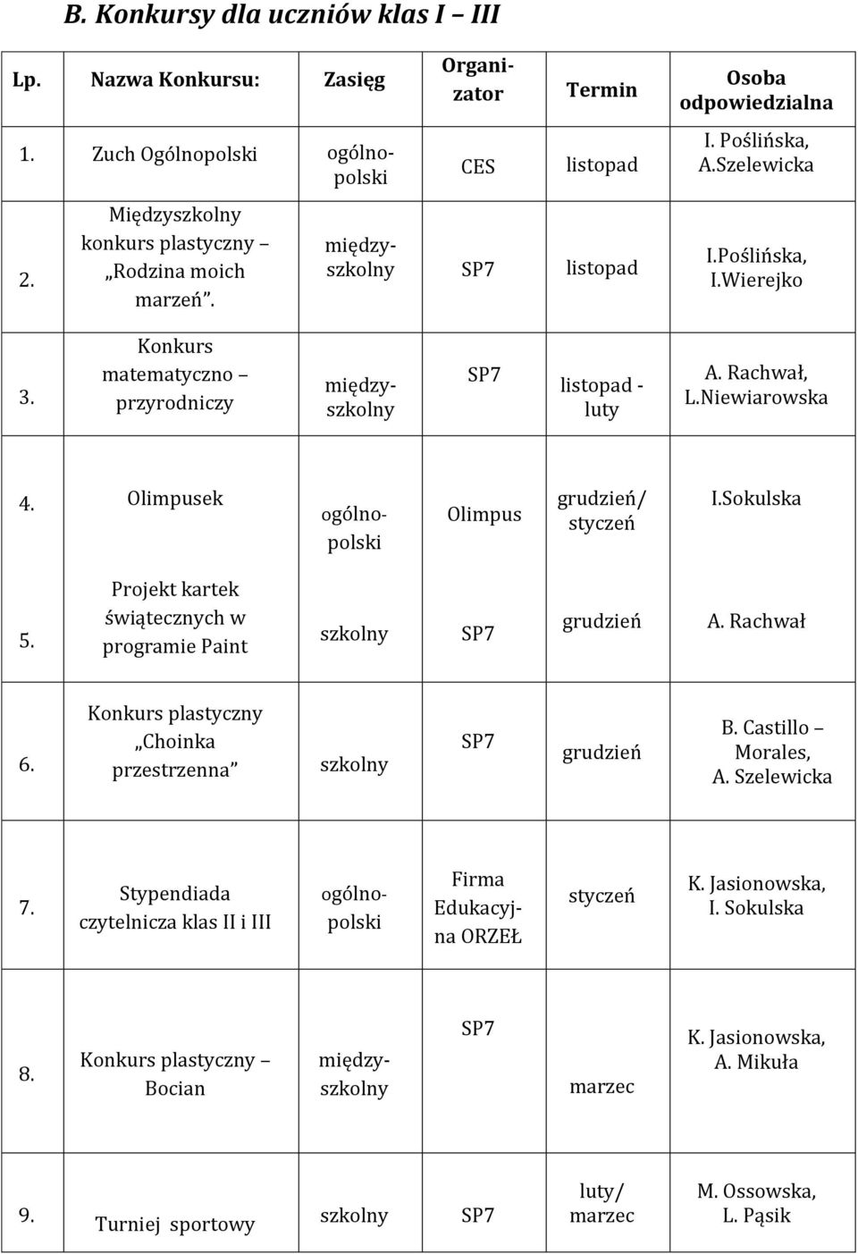 Niewiarowska 4. Olimpusek Olimpus / styczeń I.Sokulska 5. Projekt kartek świątecznych w programie Paint A. Rachwał 6. plastyczny Choinka przestrzenna B.