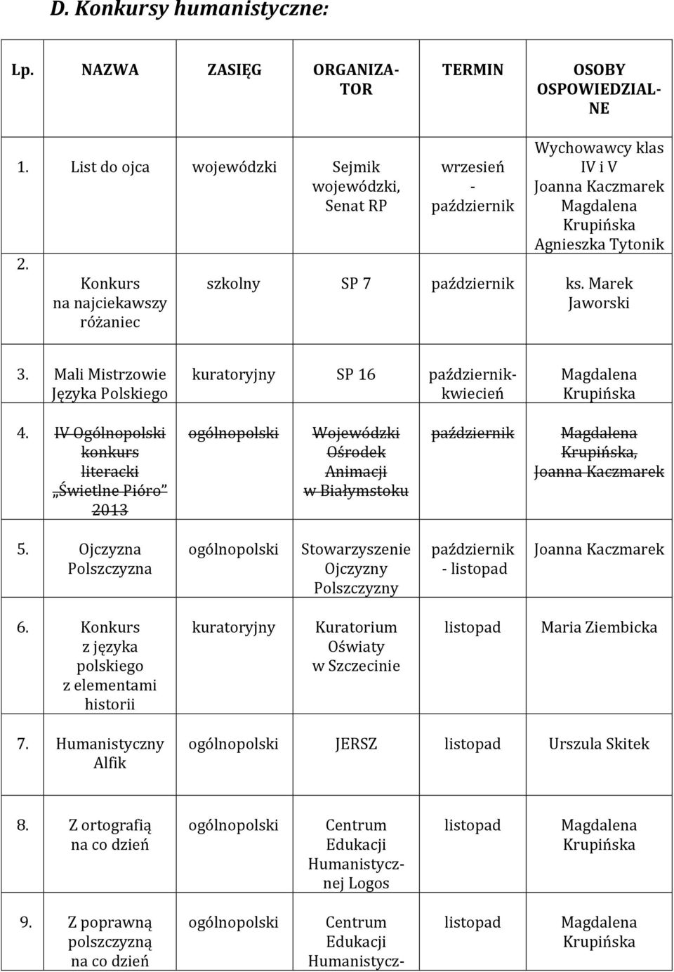 Mali Mistrzowie Języka Polskiego kuratoryjny SP 16 październikkwiecień 4.