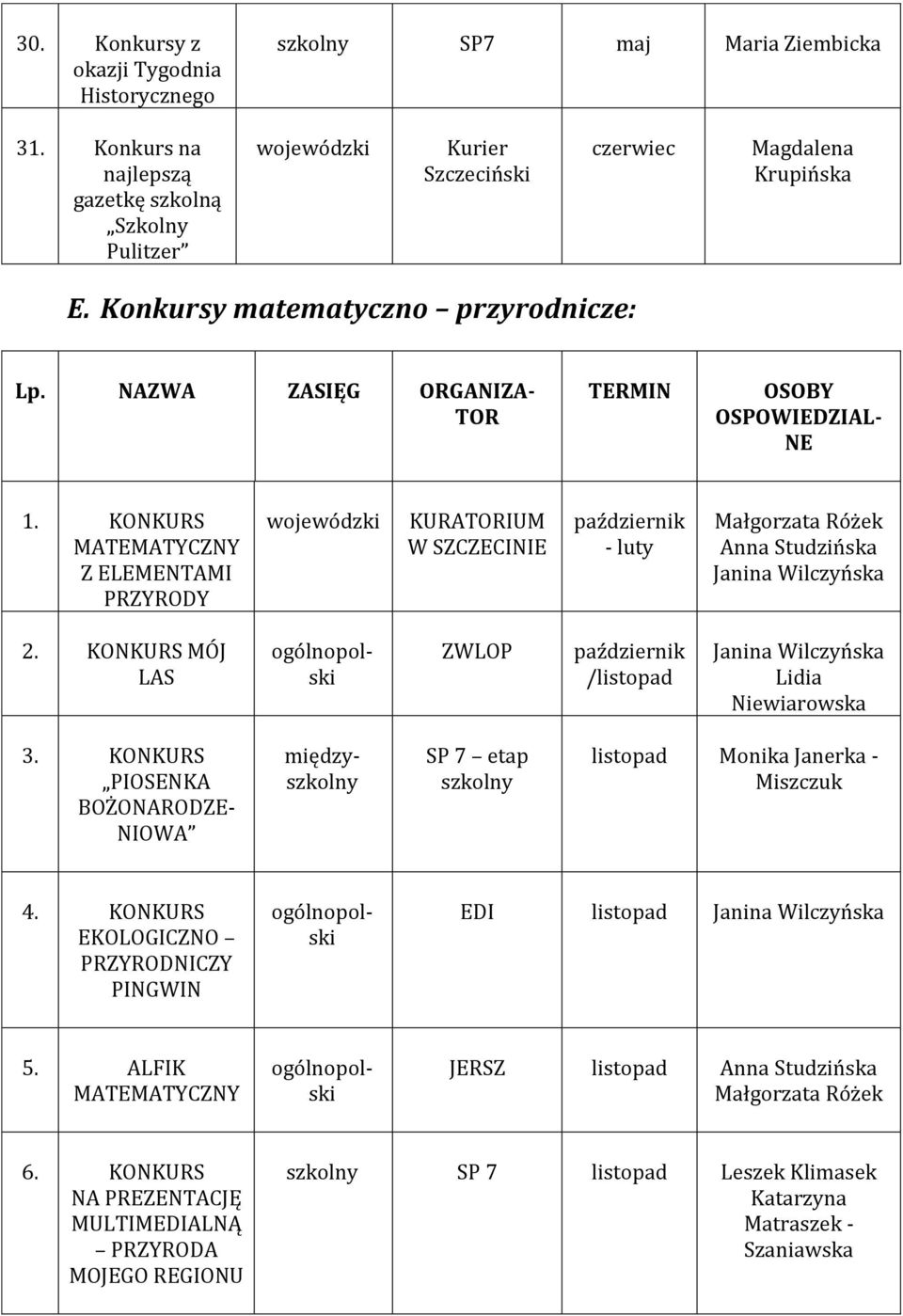 KONKURS MATEMATYCZNY Z ELEMENTAMI PRZYRODY wojewódzki KURATORIUM W SZCZECINIE październik - luty Małgorzata Różek Anna Studzińska Janina Wilczyńska 2.