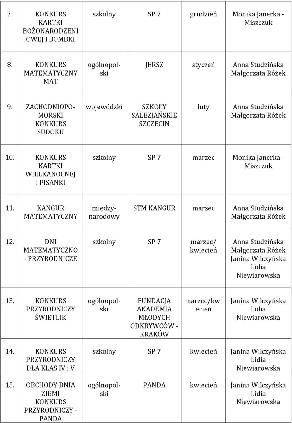 KANGUR MATEMATYCZNY międzynarodowy STM KANGUR Anna Studzińska Małgorzata Różek 12.