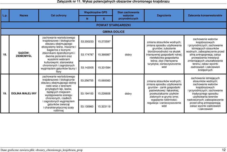 walorami kulturowymi. stanowiska chronionych i zagrożonych wyginięciem gatunków fauny i flory 53.200233 15.272597 53.174787 15.366987 53.142005 15.