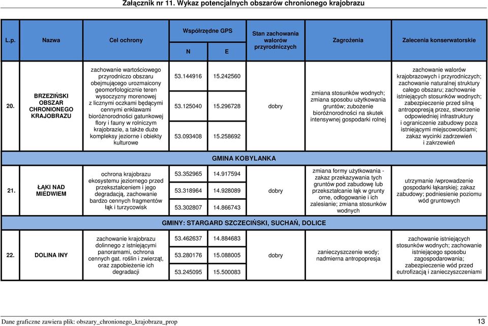 258692 zmiana stosunków wodnych; zmiana sposobu użytkowania gruntów; zubożenie bioróżnorodności na skutek intensywnej gospodarki rolnej zachowanie krajobrazowych i ; zachowanie naturalnej struktury
