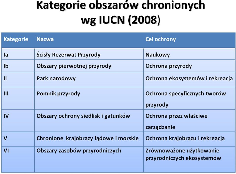 chronionych