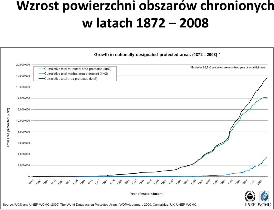 obszarów