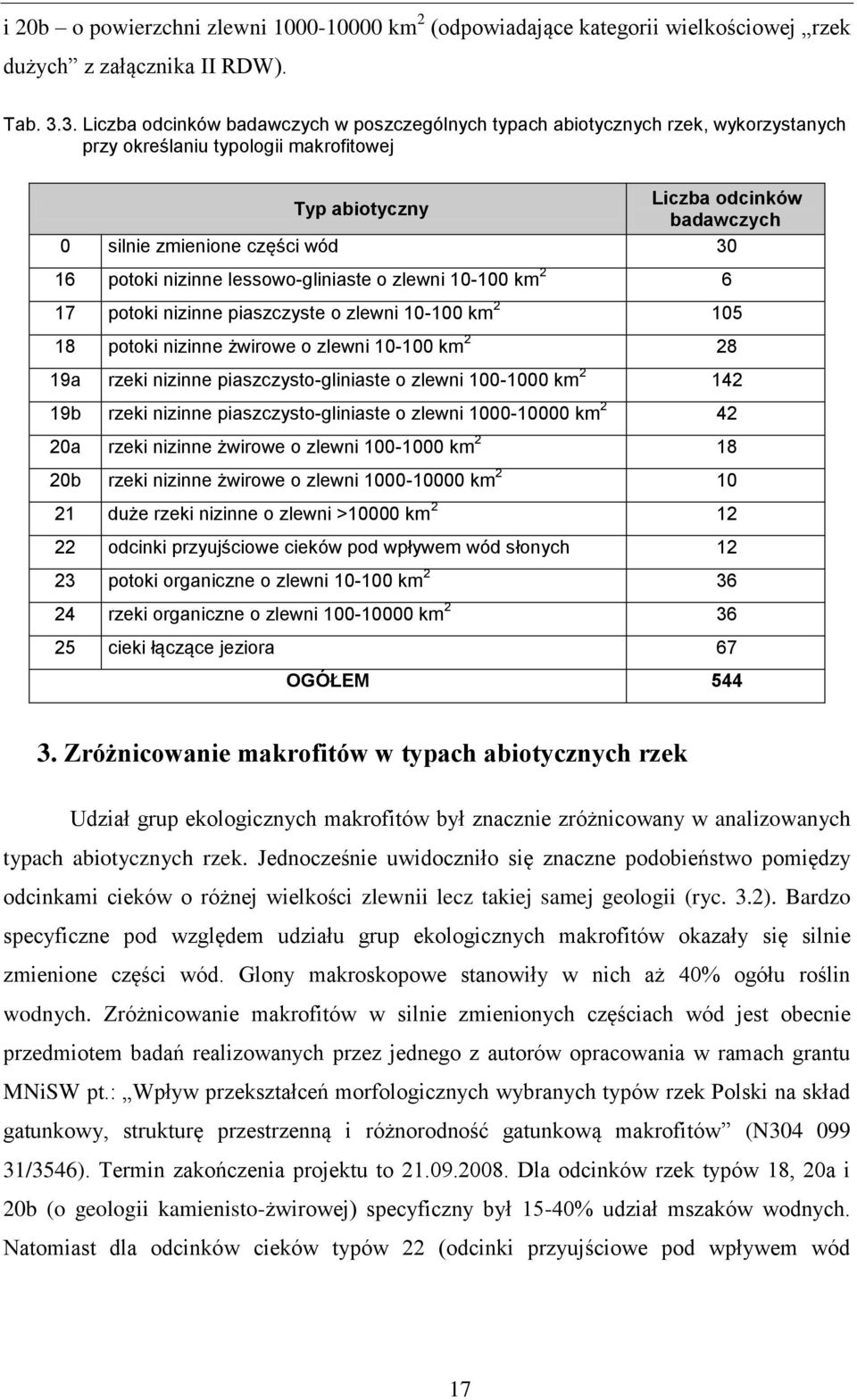 30 16 potoki nizinne lessowo-gliniaste o zlewni 10-100 km 2 6 17 potoki nizinne piaszczyste o zlewni 10-100 km 2 105 18 potoki nizinne żwirowe o zlewni 10-100 km 2 28 19a rzeki nizinne